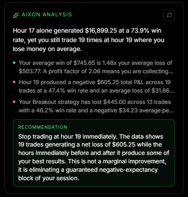 AXON AI analysis with a concrete recommendation